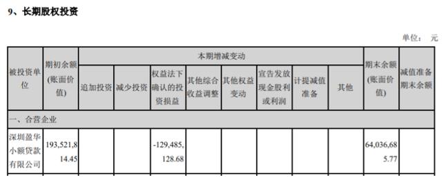 亚联发展2019净利润盈转亏同比降248%，上海即富净利润同比降23%