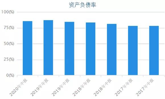 中国奥园2020年半年报：营收净利双增，产品品质有待提升