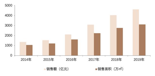 2020美好更好丨保利发展控股荣膺“2020中国房地产百强企业”TOP4