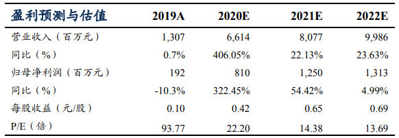 三峡水利（600116）：全年业绩高增长可期，电改龙头呼之欲出