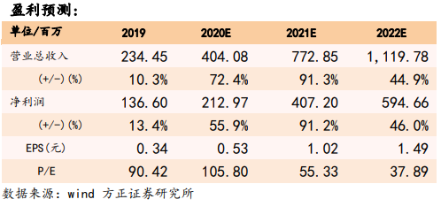 中简科技（300777）：Q3延续半年报高增长趋势，看好全年业绩高弹性