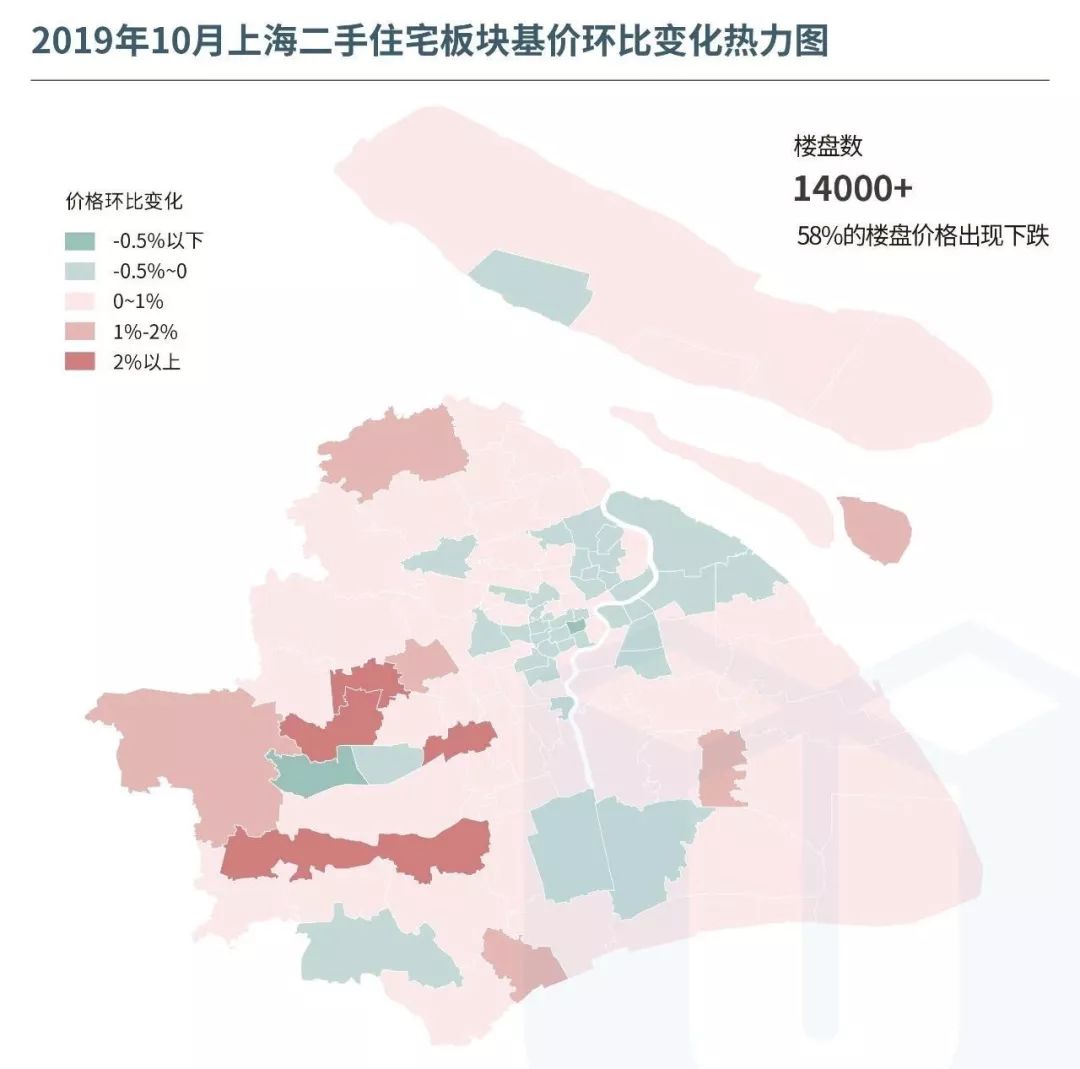 上海买房人慌了！下跌12.3%！降8000/㎡！“京沪永远涨”将被打破