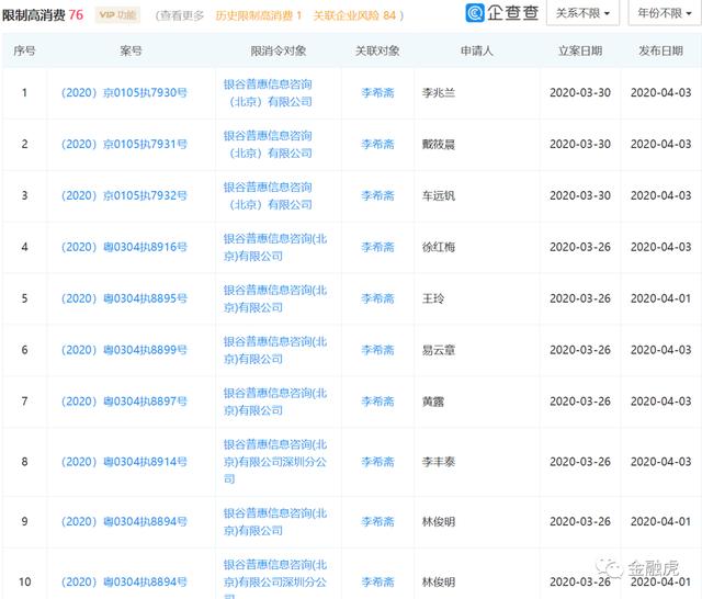 银谷在线涉嫌非吸在北京被立案：待收余额104亿元，声称已兑付1亿