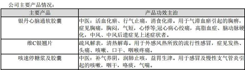 贵州百灵2019年营收28.51亿元，逆势承压持续盈利