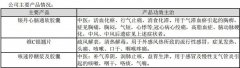 贵州百灵2019年营收28.51亿元，逆势承压持续盈利