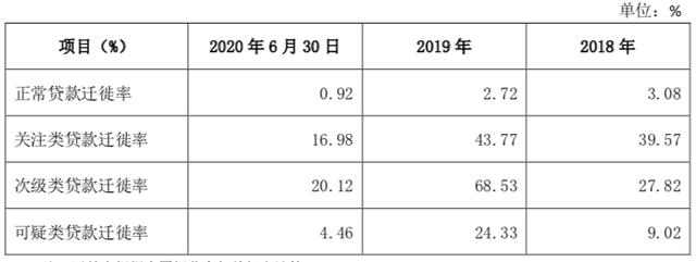 深扒江苏银行半年报：零售贷款增速放缓，拨备覆盖率提升14%