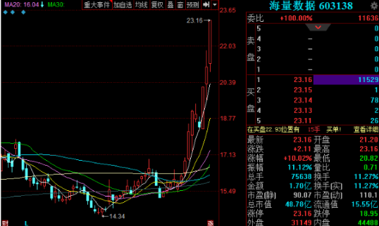1月13日晚间金股预测：湘潭电化等3股后市备受关注