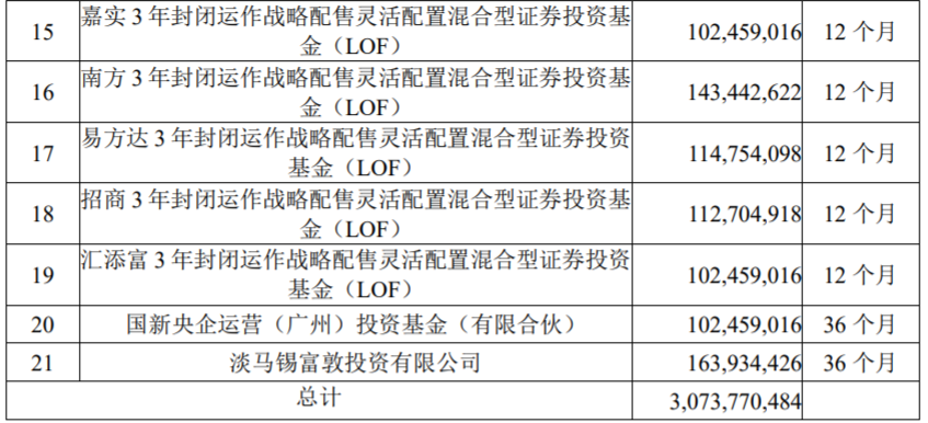 京沪高铁上市首日市值增928亿 坦然资管一天浮赢约93亿