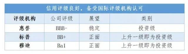 碧桂园销售业绩自3月以来已实现间断6个月同比增长