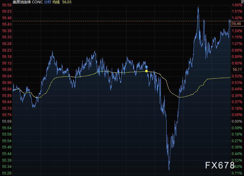 COMEX 4月黄金期货收跌2.4%