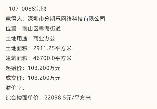 乐信集团旗下深圳市分期乐网络科技有限公司以10.32亿元拍下T107-0088宗地