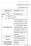 北京银保监局行政处罚信息公开表（京银保监罚决字〔2019〕40号）显示