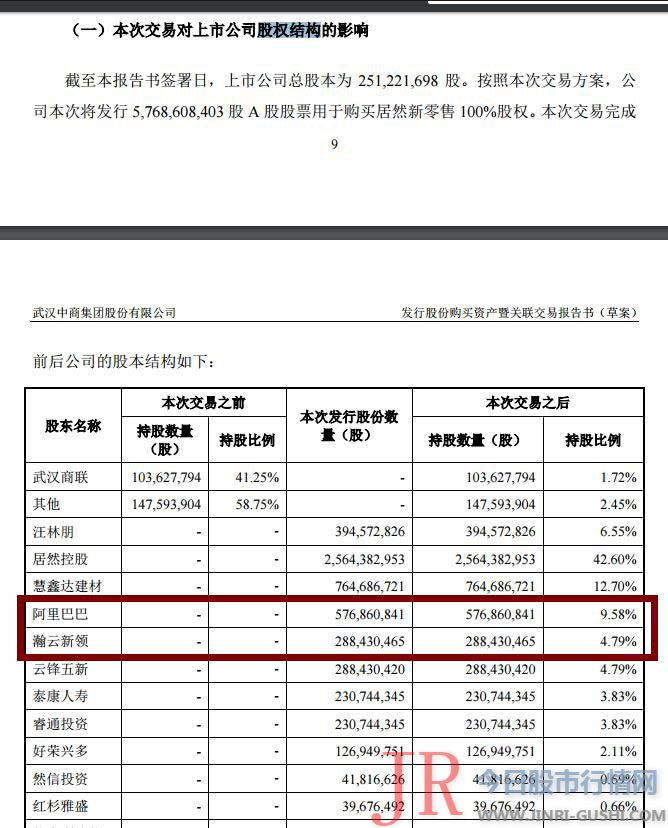 马云的这局部持股总市值已经高达102.48亿元