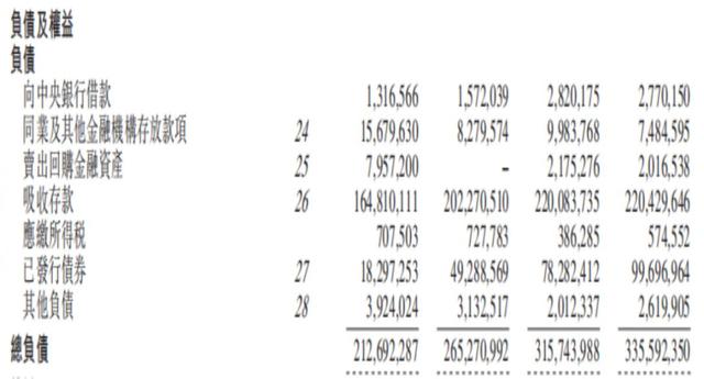 贵州银行净利润别离为19.61亿元、22.54亿元、28.77亿元
