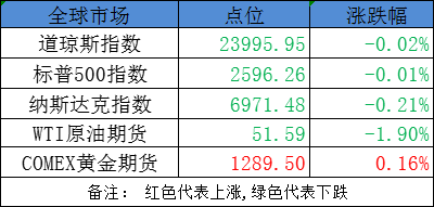  中国中期(000996) 持有中国国际 期货 19.76%股权