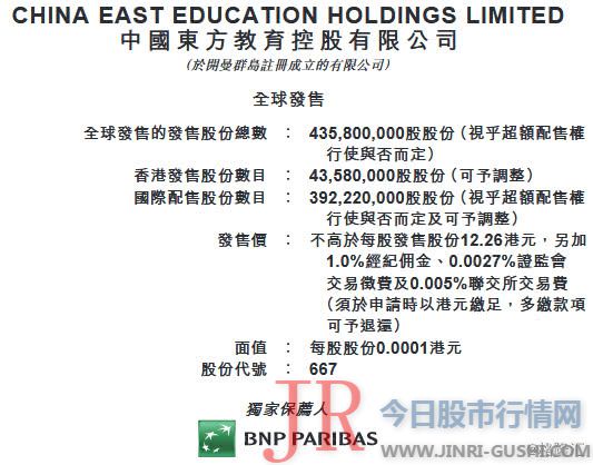 中国东方教育明日完结招股 6月12日挂牌上市