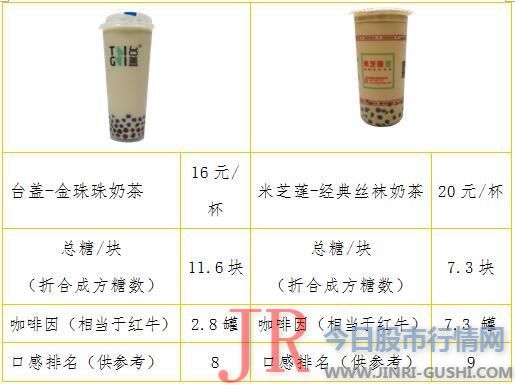 深圳市光明区出产者委员会发布珍珠奶茶比较试验成果