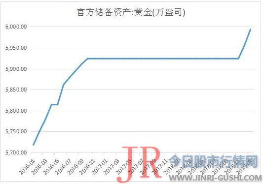  5月6日中国人民银行最新公布的数据显示