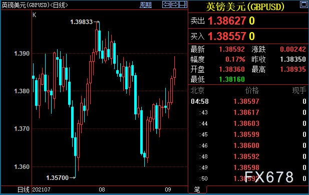  日元投资者陷入不雅观望 美圆兑日元收低0.14%至109.685