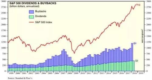 美股回购十年大潮完好解析：逆天回购随同美股最长牛市！
