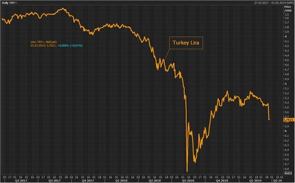 又一国家崩盘！土耳其股市狂跌7% A股影响如何？