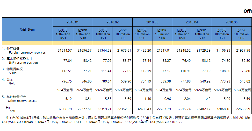 中国9月外汇储蓄30870.2亿美圆