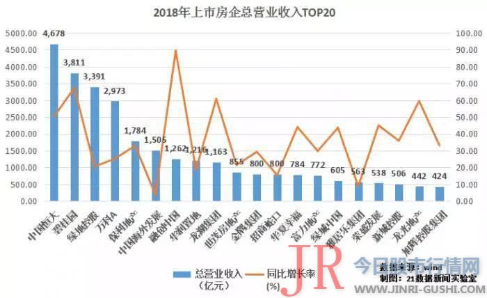 旭辉控股、新城控股、碧桂园的存货金额同比到达115%、90%和73%