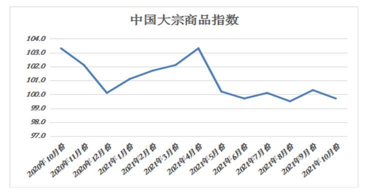 10月中国大宗商品指数再度回落 大宗商品价格的拐点来了吗？
