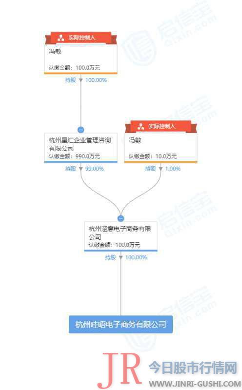  杭州涵意 电子商务 有限公司实际控制酬报如涵 电商 开创人冯敏