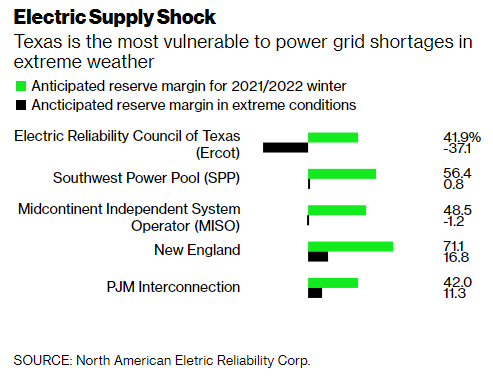 美国寒潮将至 能源价格怕是下不来了