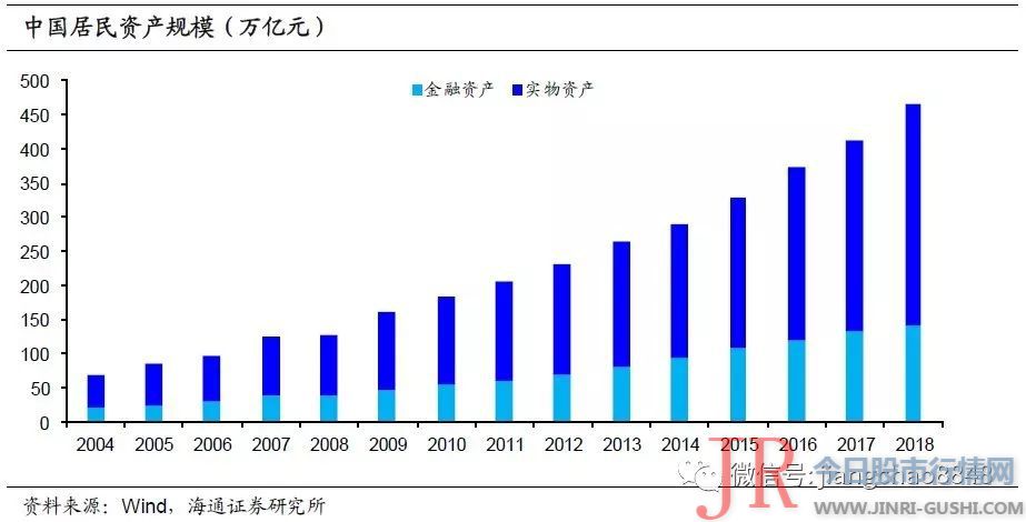 日本居民更偏好配置低收益稳健型资产