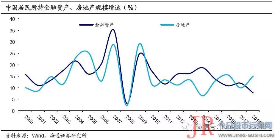 日本居民更偏好配置低收益稳健型资产