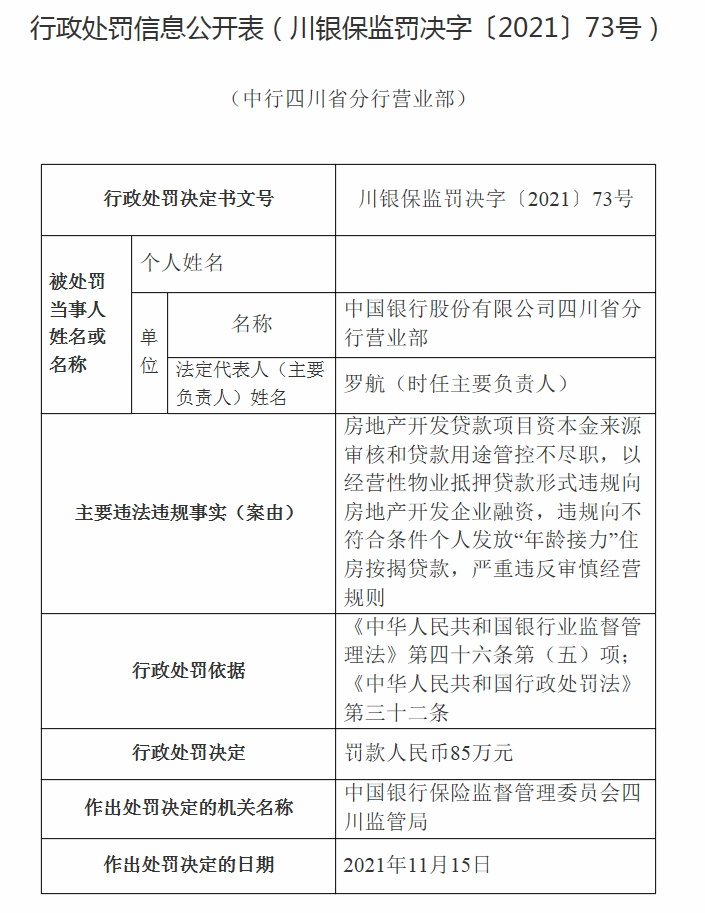  中国银行青岛市分行因授信打点不审慎、发放贷款承接从事不良资产被罚75万