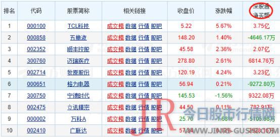 上海电气(601727)、兖州煤业(600188)等调出指数；沪深300指数更换21只股票