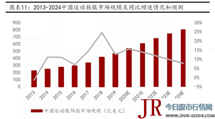但是可以看出在大中华区耐克的受欢迎水平
