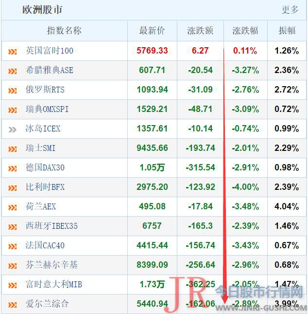 中国 恒大 跌近5%