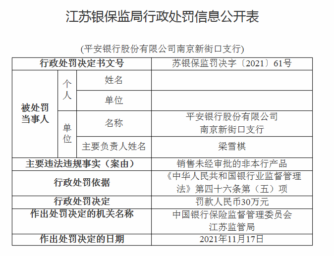 南京新街口支行因销售未经审批的非本行产品被罚 30 万