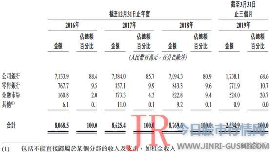 贵州银行向港交所递表，贵州茅台持股14.13％