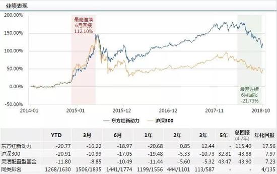 伊利股份崩盘今年跌24% 东方红系上演“8基跳水”