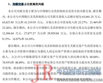 依据上海市统计局网站数据
