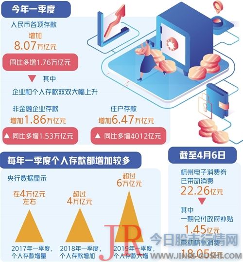杭州电子出产券已动员出产22.26亿元