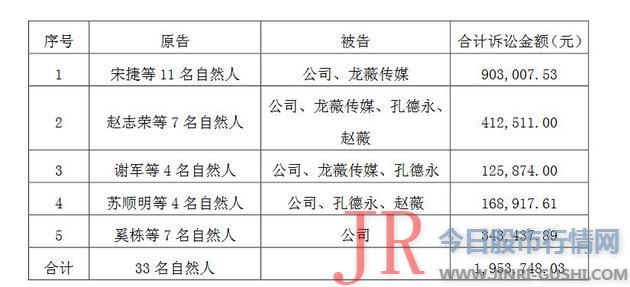 祥源 文化 (600576)发布公告称收到了杭州市中级人民法院发来的17份《民事判决书》
