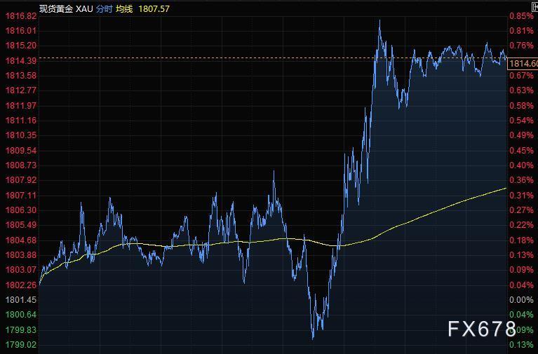 澳元兑美圆涨0.64%至0.7236