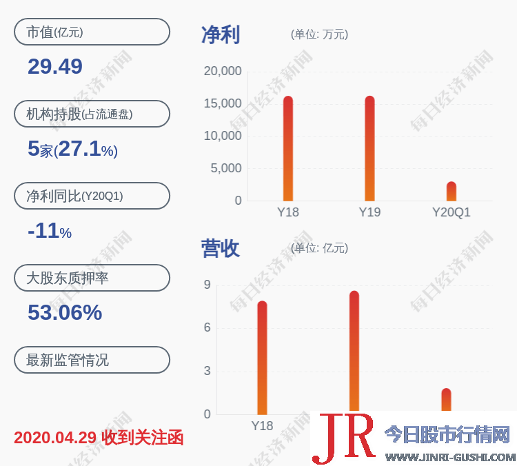 汉宇集团：股东神韵投资累计减持约769万股