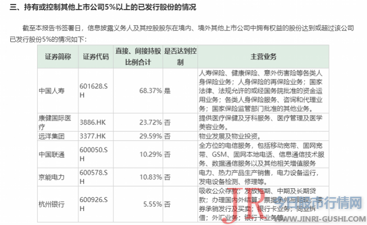 中国人寿(601628)及其一致行动人通过二级市场增持公司股份5497.25万股
