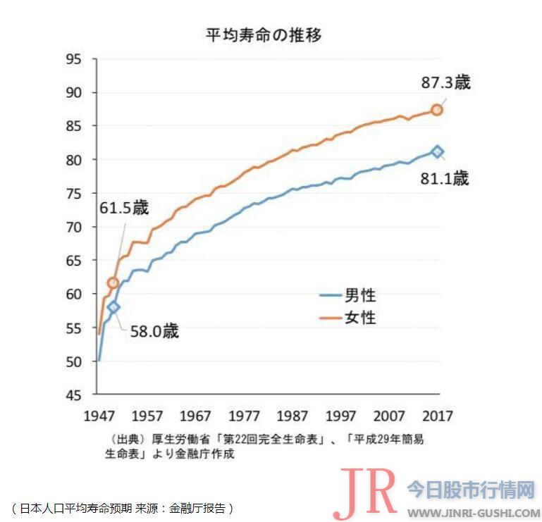以男性65岁以上、女性60岁以上、无工作的日本夫妇而言