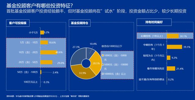 《中国基金投顾蓝皮书》调研：六成投资人希望由专业机构代办代理中恒久理财
