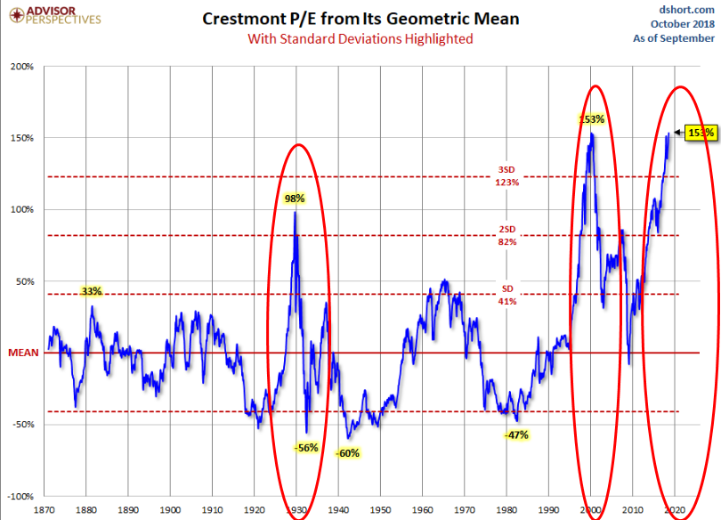 大摩：如今环境差异了 16倍PE是美股“估值顶”了