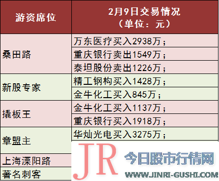 东财上海东方路买入2171万