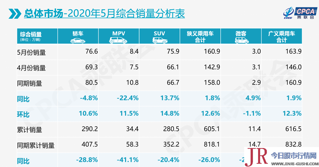 是中国汽车销量11个月来初度实现上涨